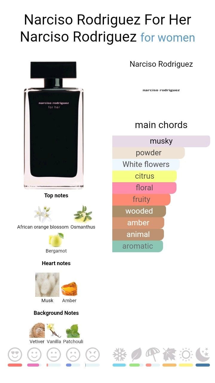 Narciso Rodriguez For Her Eau de Parfum – 100ml | Elegant Women’s Signature Scent