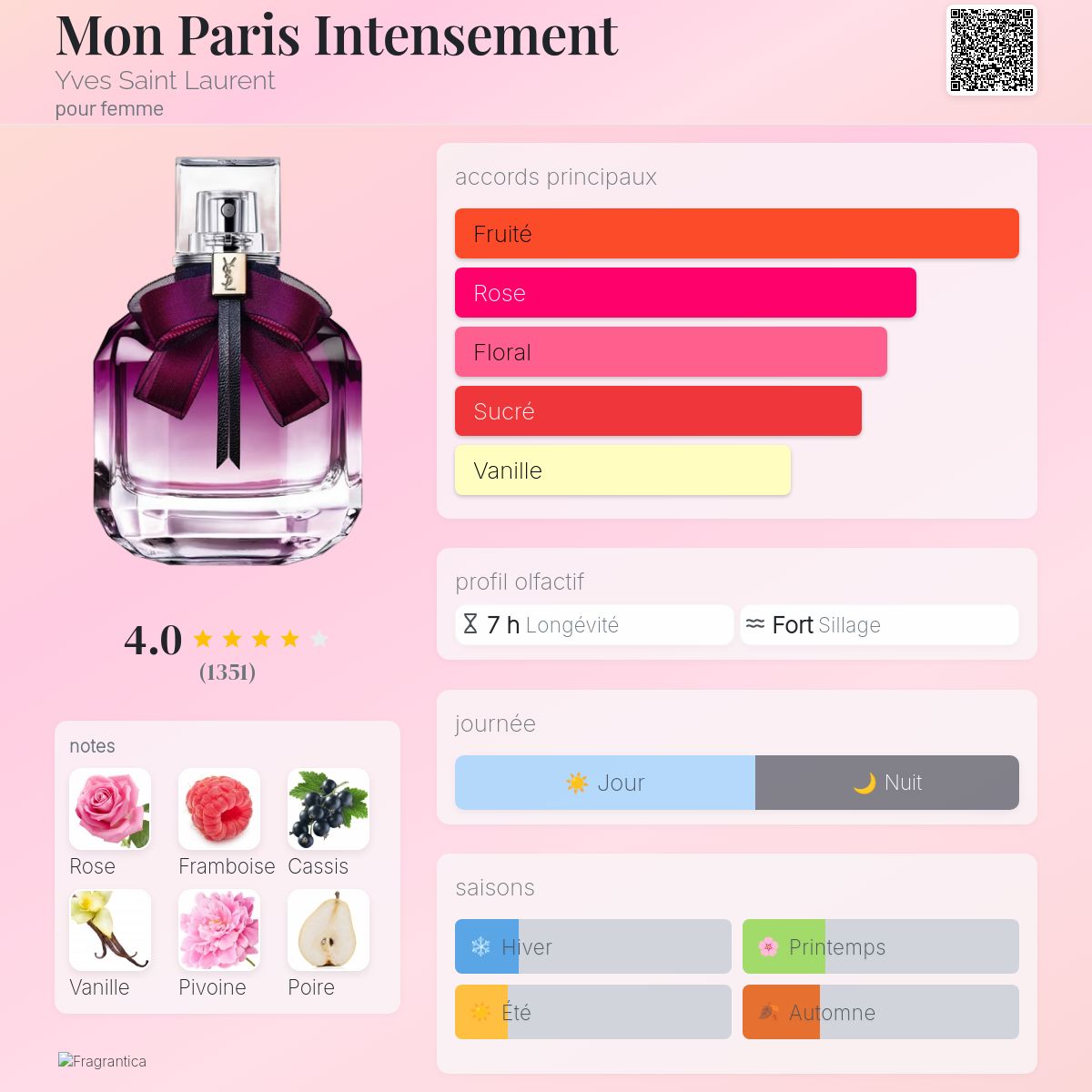 Yves Saint Laurent Mon Paris Intensement Eau de Parfum 90ml