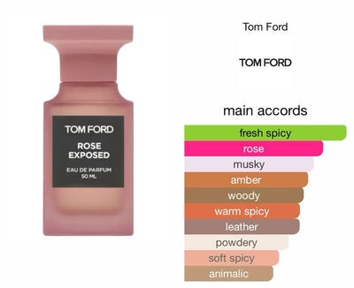 Tom Ford Rose Exposed Eau de Parfum 100mL – Modern Floral Luxury