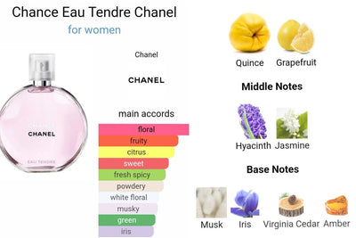 CHANEL chance 100mL