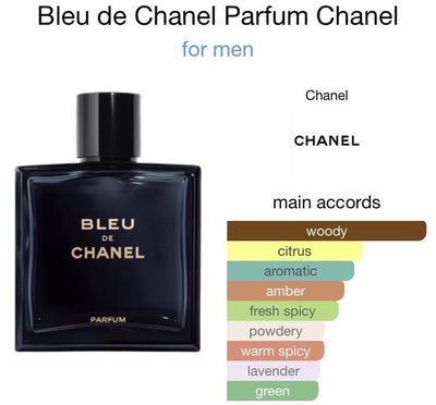 CHANEL BLEU(EDP) 50mL